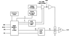 12-Bit, 1 us DAC Serial Input, Pgrmable Int. Ref., Settling Time | D | 8 | 0 to 70