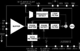 Continuous Rate 10 Mb/s to 1.25 Gb/s Clock and Data Recovery IC