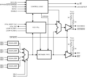 3G HD/SD SDI reclocker with 4:1 input mux and FR4 EQs