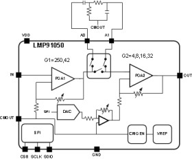 Configurable AFE for Nondispersive Infrared (NDIR) Sensing Applications
