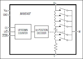 32-Tap Audio Logarithmic Taper Digital Potentiometer