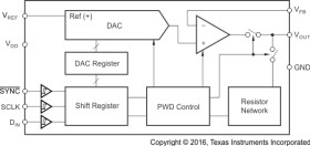 DAC8551-Q1 Automotive 16-Bit, Ultralow-Glitch, Voltage-Output DAC