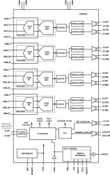 Quad-Channel, 16-Bit, 100-MSPS Analog-to-Digital Converter (ADC)