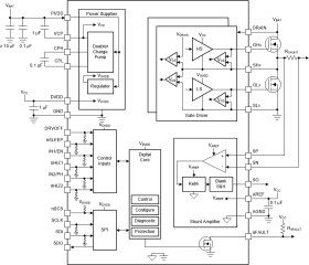 Automotive 40-V H-bridge smart gate driver with offline diagnostics & inline current sense am