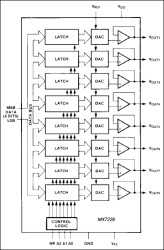 CMOS, Octal, 8-Bit DAC
