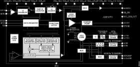 Microwave Wideband Synthesizer with Integrated VCO