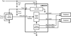 Dual-channel 52-MHz clock tree driver