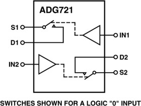 CMOS, Low Voltage, 4 Ω Dual SPST Switch in 3 mm × 2 mm LFCSP