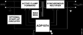 Isolated, Synchronous Forward Controller with Active Clamp and Coupler
