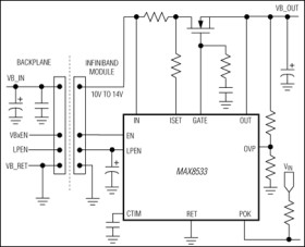 Smallest, Most Reliable, 12V, InfiniBand-Compliant Hot-Swap Controller