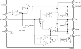 Sink and Source DDR Termination Regulator