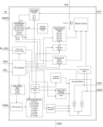 High efficiency, dual-String, 30-V Synchronous white LED driver