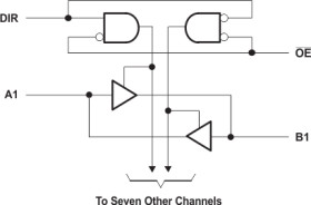 Octal Bus Transceiver With 3-State Outputs