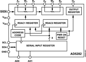 Single/Dual, +15 V/±5 V, 256-Position, IC-Compatible Digital Potentiometer