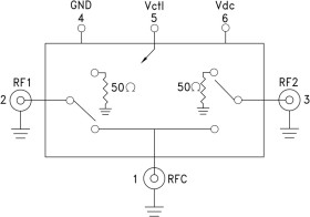 Hi Isolaton SPDT Switch Module, DC - 20 GHz
