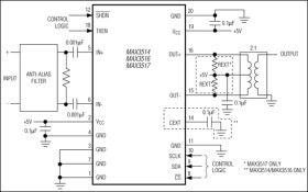Upstream CATV Amplifiers