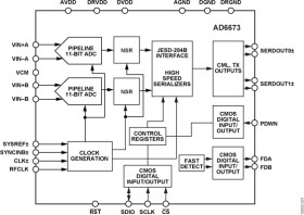 80 MH Bandwidth, Dual IF Receiver