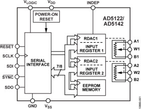 Dual Channel, 256-Position, SPI, Nonvolatile Digital Potentiometer