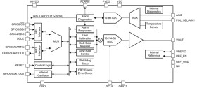 Single-channel 16-bit voltage analog front end (AFE) for sensor transmitters