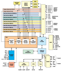 Fixed-Point Digital Signal Processors
