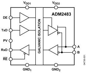 Half-Duplex, Coupler Isolated RS-485 Transceiver