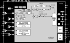 Polyphase Multifunction Energy Metering IC