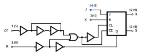 High Speed CMOS Logic Dual Negative-Edge-Triggered J-K Flip-Flops with Reset