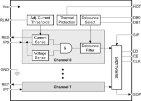 34-V, 8-channel digital-input serializer for 5-V systems