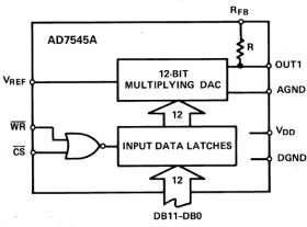 CMOS 12-Bit Buffered Multiplying DAC With Internal Data Latches