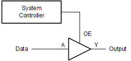 4-ch, 2-V to 6-V buffers with 3-state outputs