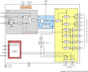 Ultra-low jitter clock generator family with single PLL
