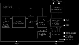 3-Axis, ±2 g/±4 g/±8 g/±16 g Digital Accelerometer