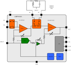 Configurable AFE for (NDIR) Sensing Applications