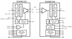 20 to 66-MHz 10-bit serializer with IEEE 1149.1 test access
