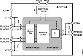 Buffered 2:1 TMDS Switch with Equalization