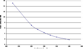 Enhanced product, cap-free NMOS, 400-mA low-dropout regulator with reverse current protection