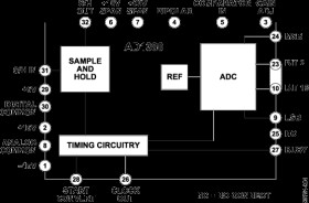 Low Cost 16-Bit Sampling ADC