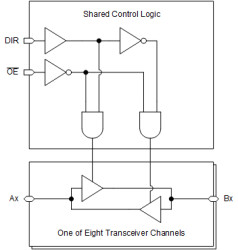 Automotive octal bus transceivers with TTL-compatible CMOS inputs and 3-state outputs