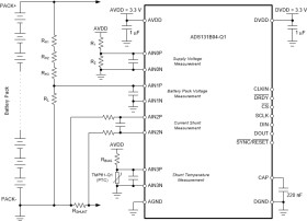 Automotive 24-bit, 32-kSPS, four-channel, simultaneous-sampling, delta-sigma ADC