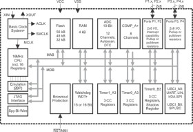 16 MHz MCU with 56KB Flash, 2KB SRAM, 10-bit ADC, comparator, UART/SPI/I2C, timer