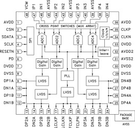 High Speed Multi-Mode 8-Bit 1 GSPS A/D Converter