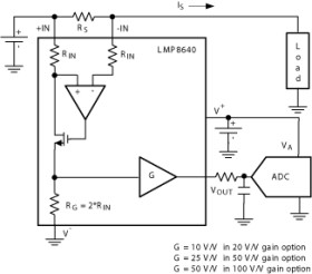 AEC-Q100, -2 to 42V, 950kHz current sense amplifier