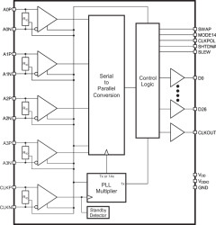 FlatLink™ low-voltage differential signal (LVDS) receiver