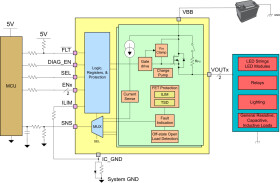 Automotive, 9.7mΩ, 7.5A dual-channel smart high-side switch