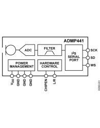 Omnidirectional Microphone with Bottom Port and IS Digital Output
