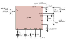 36V Battery Charger and Power Backup Manager