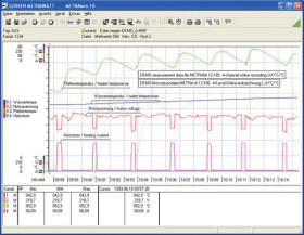 GTZ3240000R0001 System software for METRAHIT multimeters