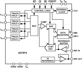 4-channel Simultaneous Sampling, 12-Bit Data Acquisition System