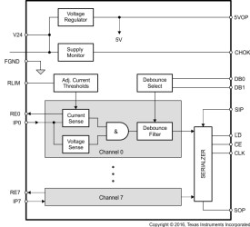 34-V, 8-channel digital-input serializer