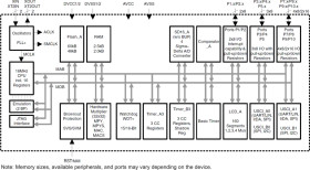16-MHz single-phase metering MCU with 3 sigma-delta ADCs, 160-segment LCD, 60KB Flash, 2.5KB RAM